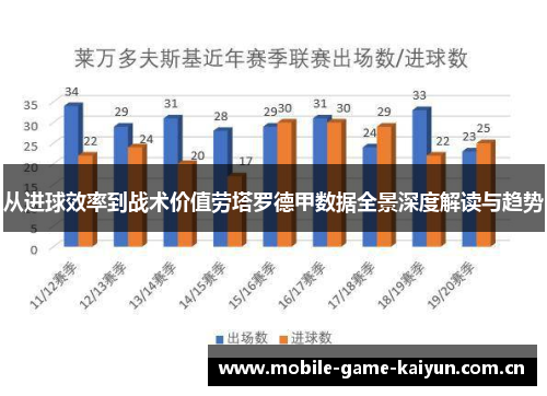从进球效率到战术价值劳塔罗德甲数据全景深度解读与趋势 从进球效率到战术价值劳塔罗德甲数据全景深度解读与趋势